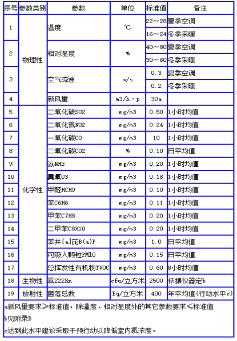 甲醛91免费版下载標準