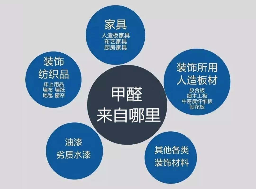 甲醛91免费版下载